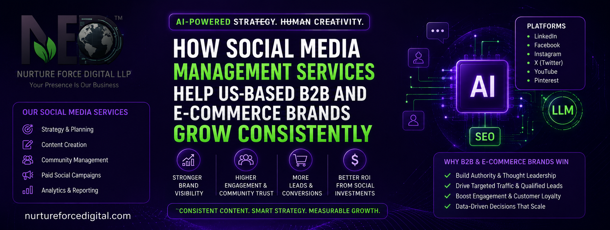 How Social Media Management Services Help US-Based B2B and E-Commerce Brands Grow Consistently